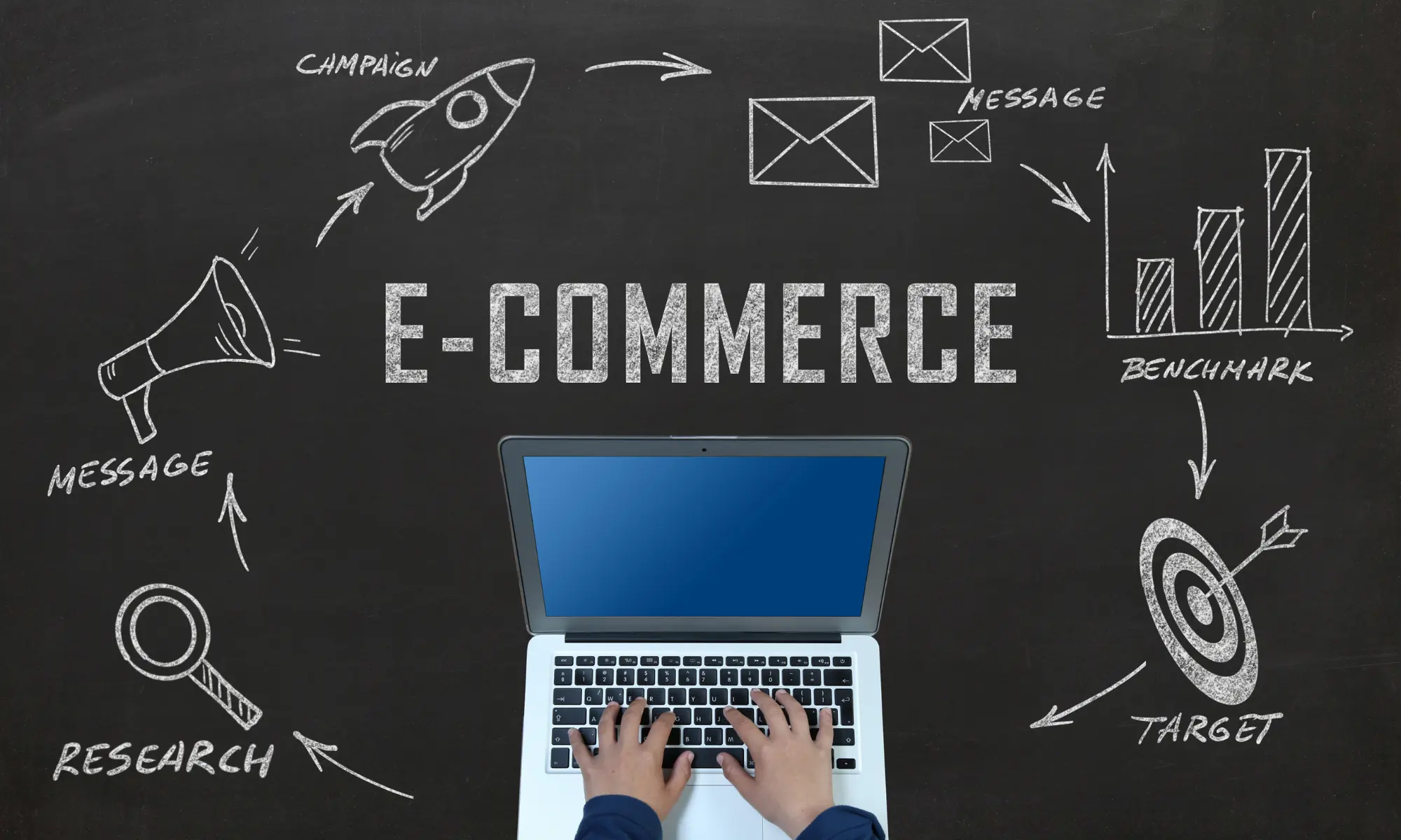 E commerce Website