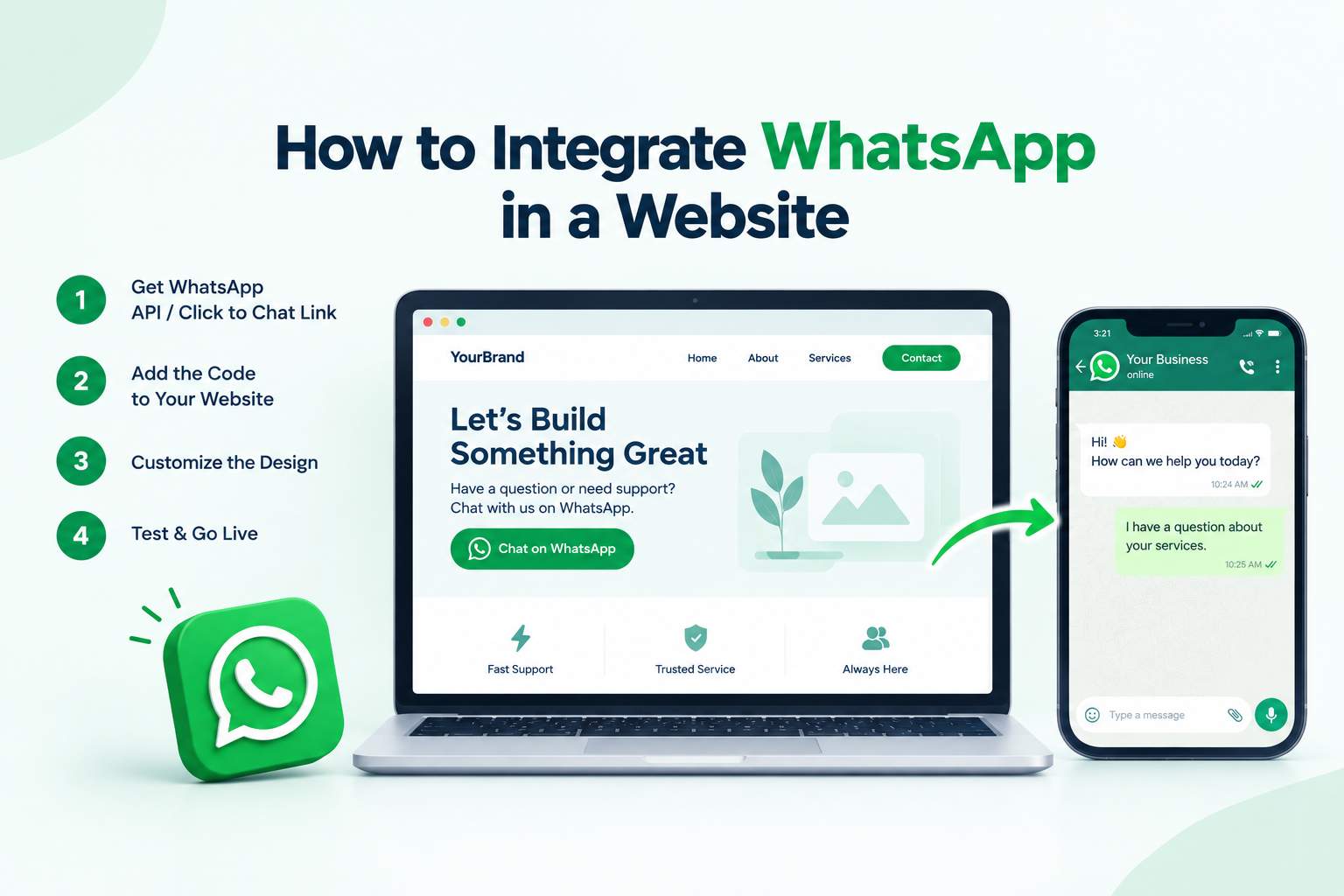 Integrate WhatsApp into a website using a WhatsApp chat button